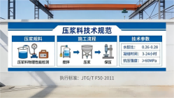 瑞安本地工厂讲解：说一遍公路压浆料和铁路压浆料的区别